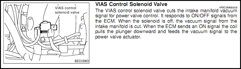 Vias control solenoid valve nissan altima